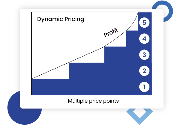 Dynamic-Pricing